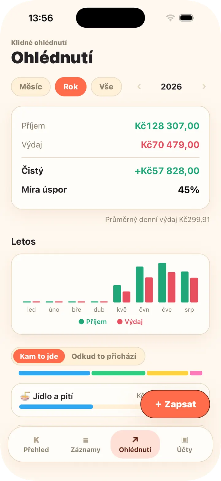 Měsíční trendy, podíly kategorií, rozpočty