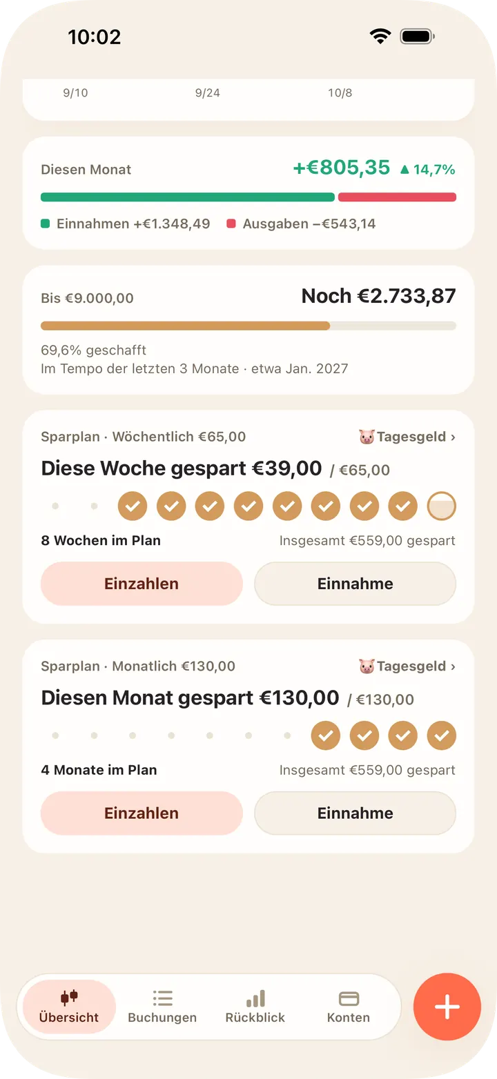 Täglich, wöchentlich, monatlich — sieh, wie lange du im Plan bist