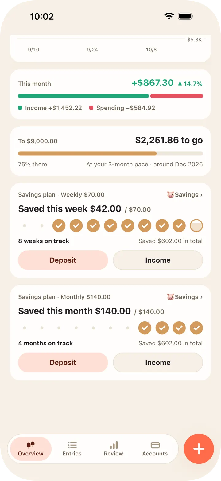 Daily, weekly or monthly — see how long you stay on track