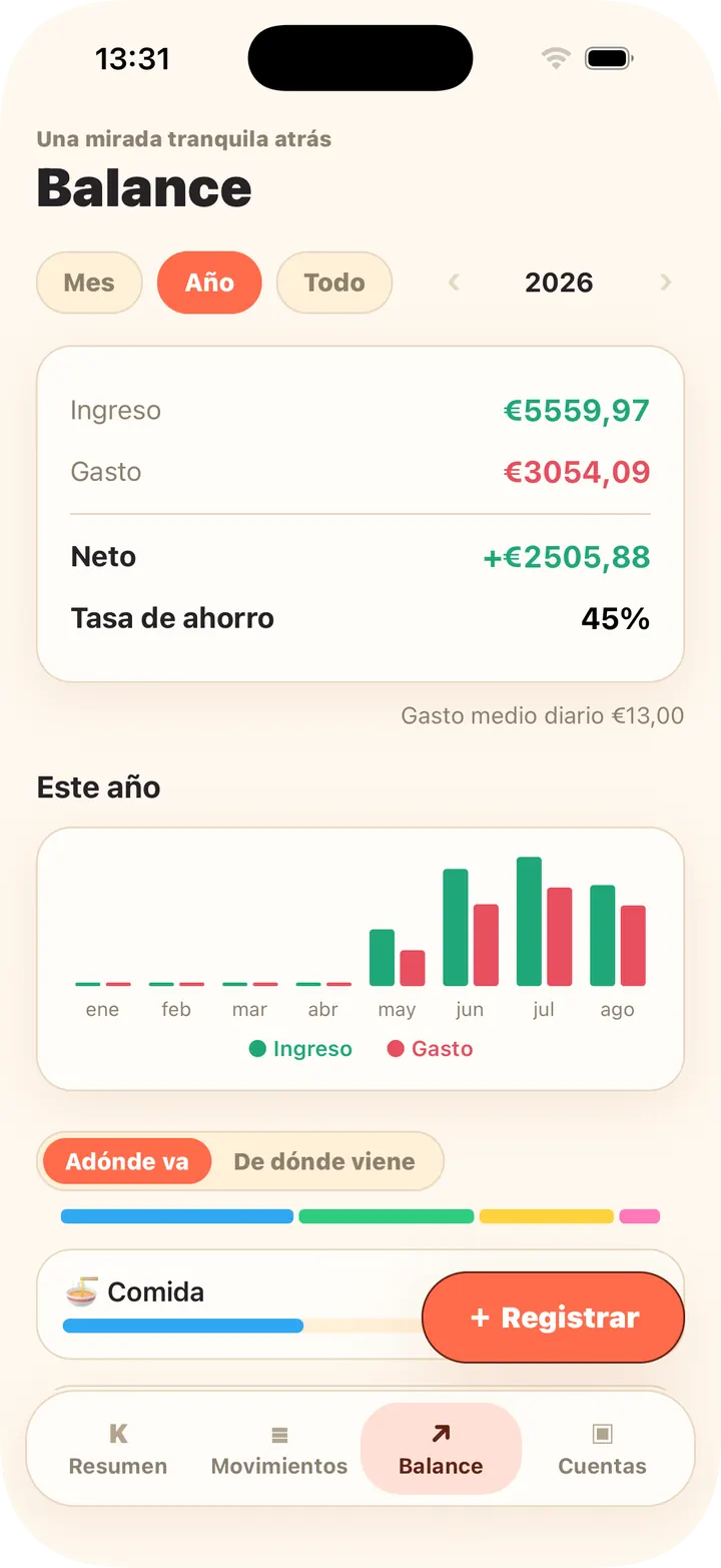 Tendencias mensuales, categorías, presupuestos