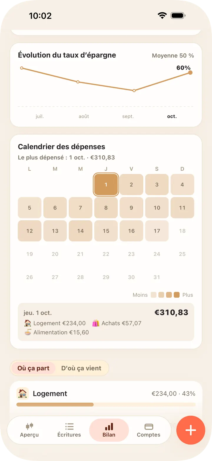 Comparaison au mois dernier, calendrier des dépenses, taux d'épargne