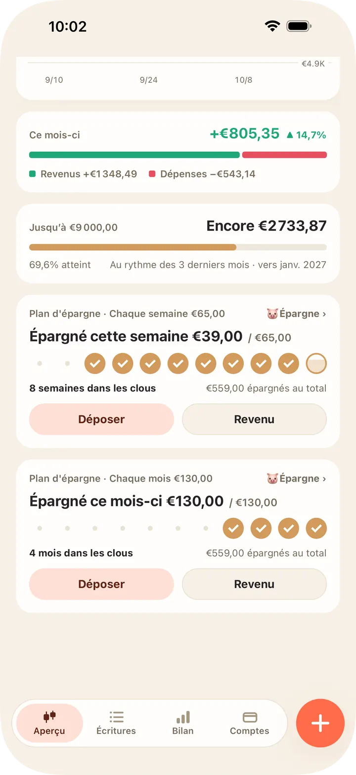 Par jour, semaine ou mois — voyez depuis quand vous tenez le cap