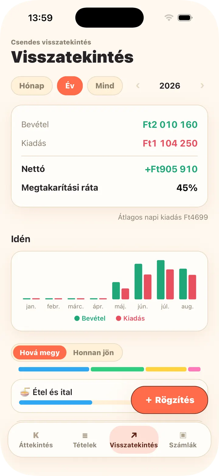 Havi trendek, kategóriaarányok, keretek