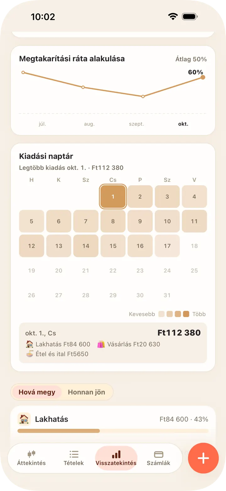 Összevetés az előző hónappal, kiadási naptár, megtakarítási ráta