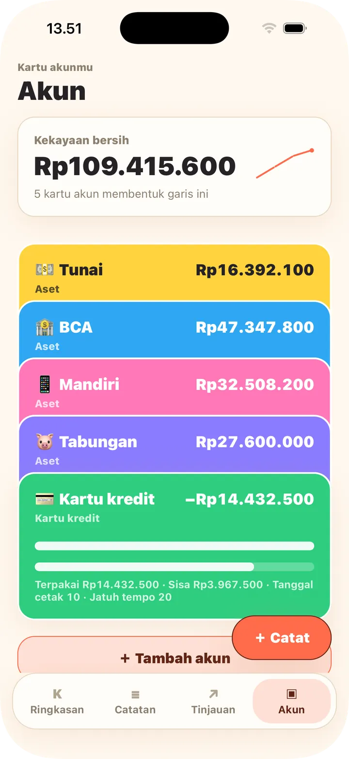 Tunai, bank, kartu kredit — kekayaan bersih dihitung sendiri