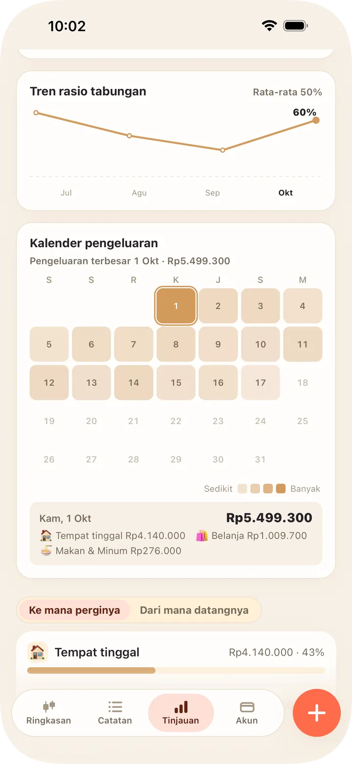 Perbandingan bulan lalu, kalender pengeluaran, rasio tabungan