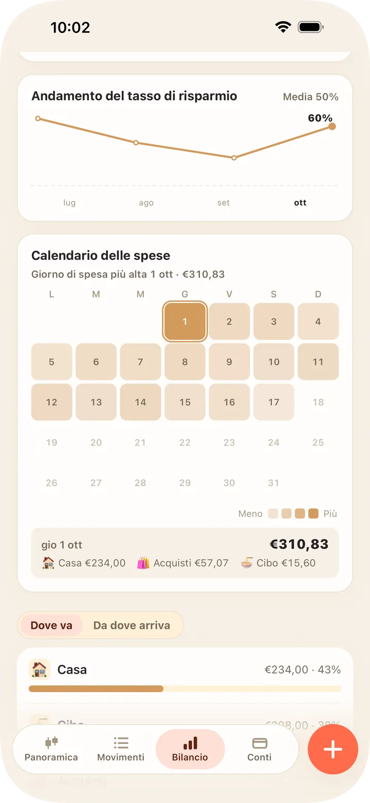 Confronto col mese scorso, calendario delle spese, tasso di risparmio