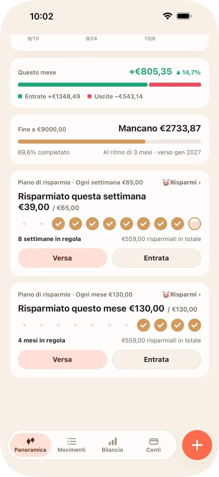 Ogni giorno, settimana o mese: vedi da quanto sei in regola