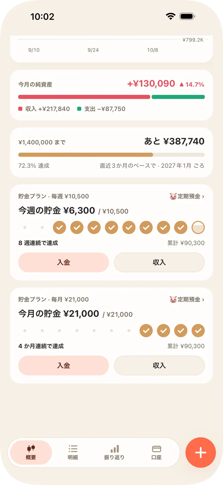 毎日・毎週・毎月の目標、何回連続で達成したかひと目で