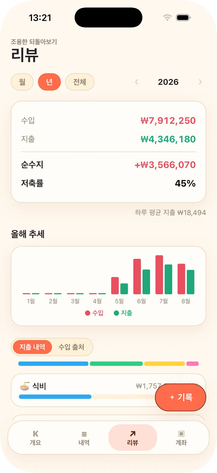 월간 추이, 분류 비율, 예산 관리