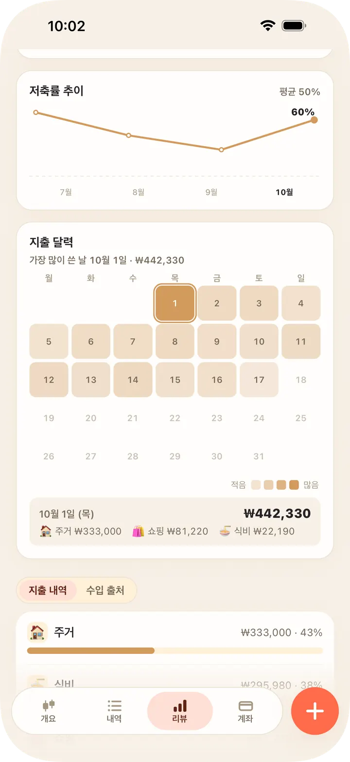 같은 기간 비교, 지출 달력, 저축률 추이