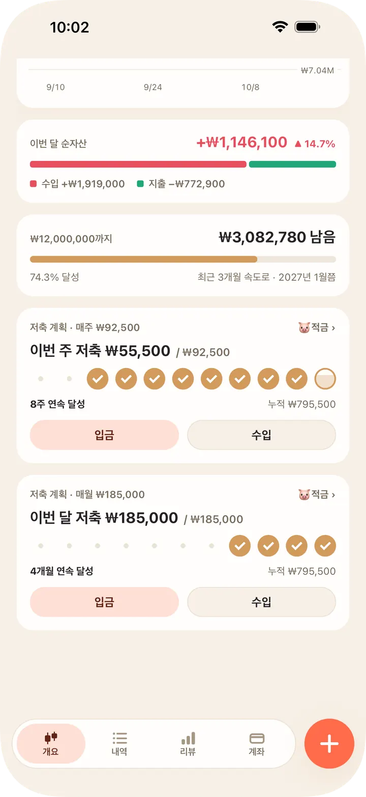 매일·매주·매월 얼마씩, 연속 달성이 한눈에