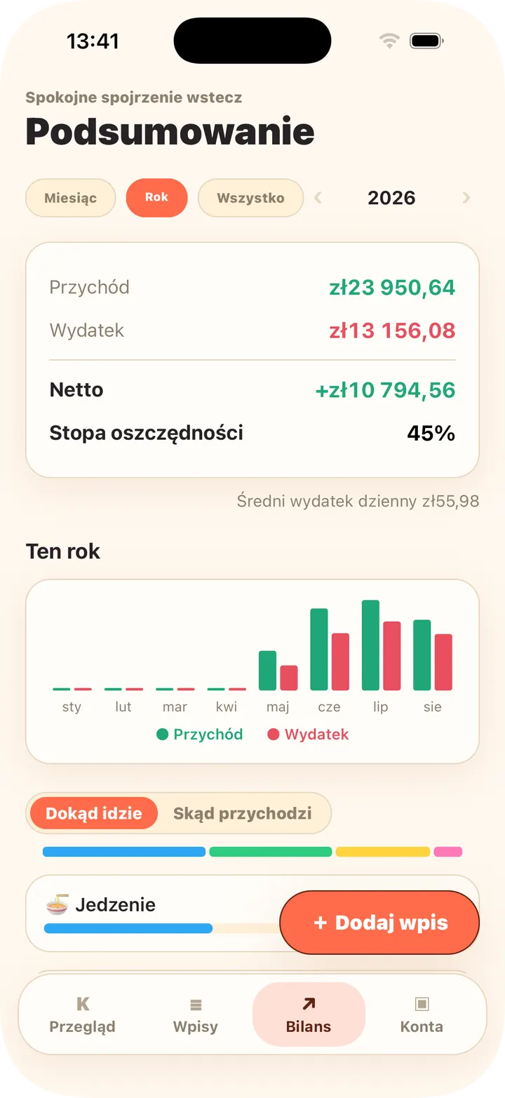 Trendy miesięczne, kategorie, budżety