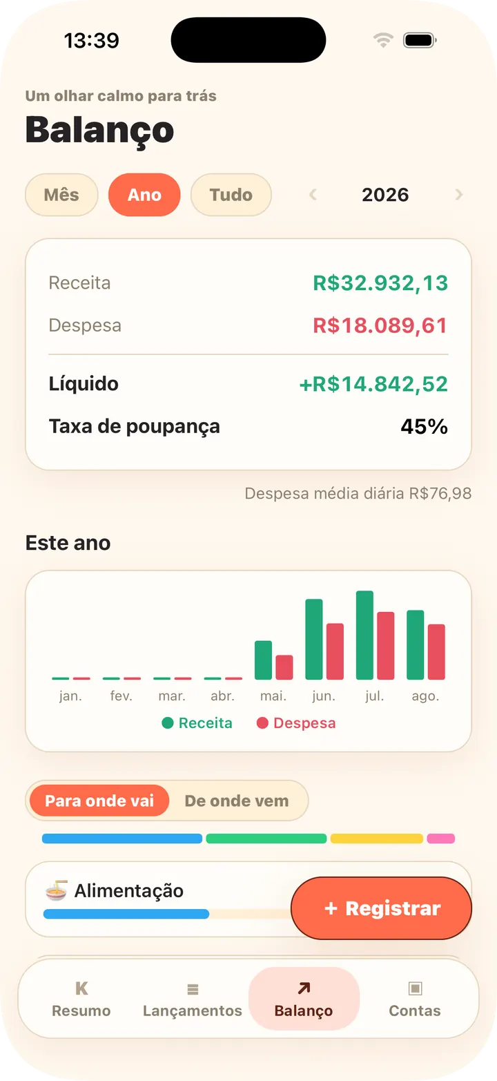 Tendências mensais, categorias, orçamentos