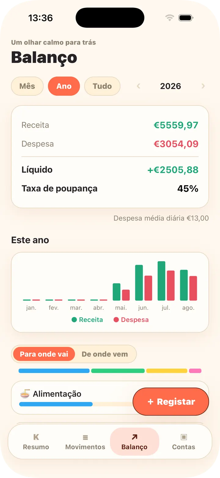 Tendências mensais, categorias, orçamentos