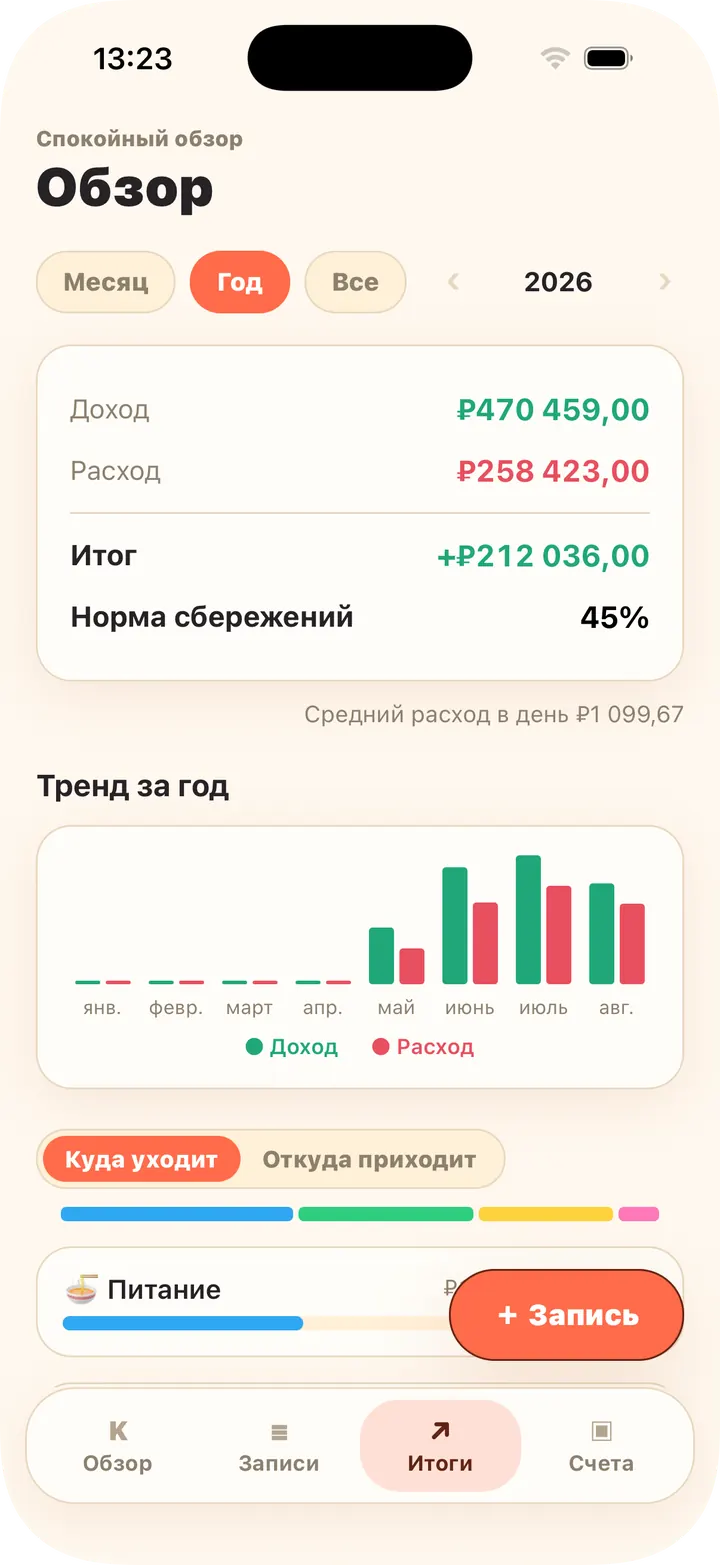 Тренды по месяцам, доли категорий, бюджеты