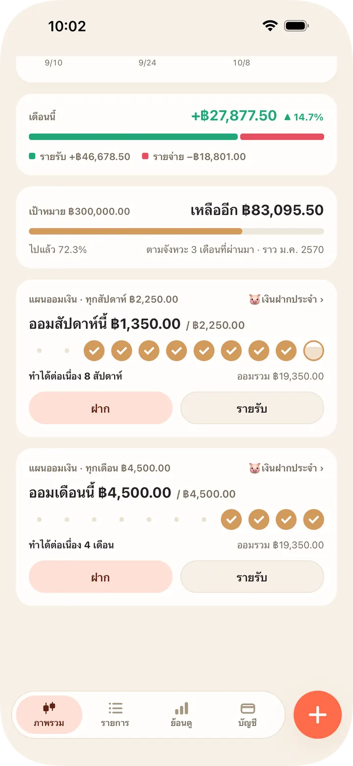 รายวัน รายสัปดาห์ รายเดือน เห็นว่าทำได้ต่อเนื่องแค่ไหน