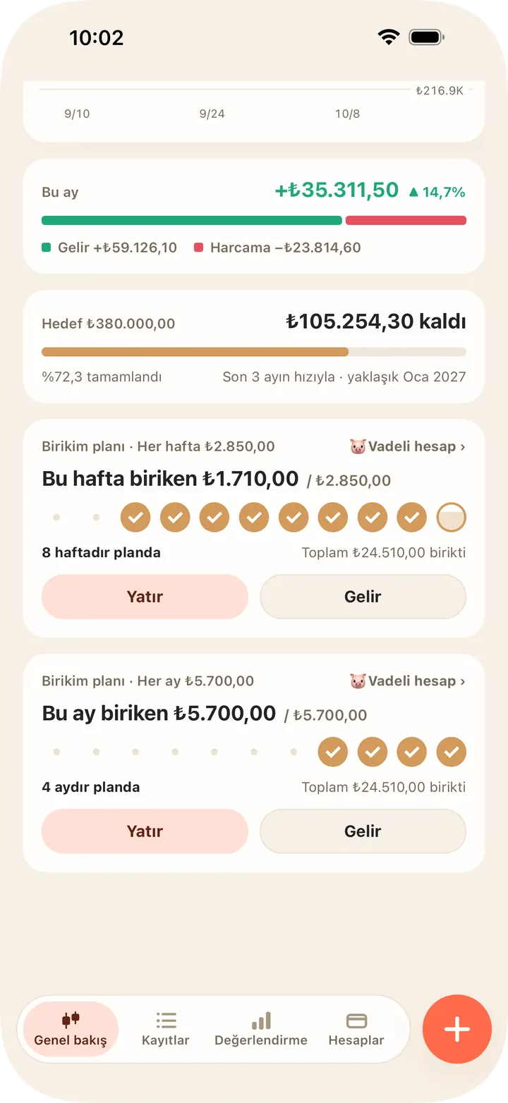 Günlük, haftalık, aylık — ne kadardır planda olduğunu gör