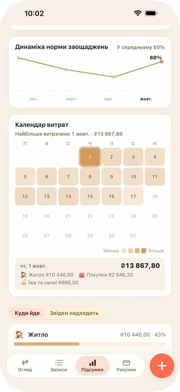 Порівняння з минулим місяцем, календар витрат, норма заощаджень