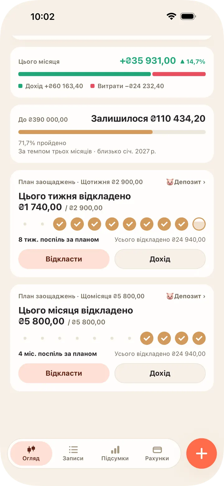 Щодня, щотижня чи щомісяця — видно, скільки поспіль за планом