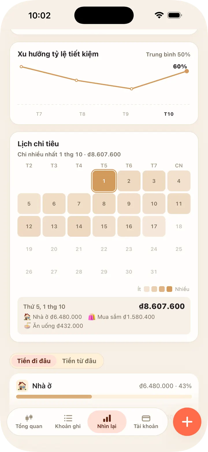 So với tháng trước, lịch chi tiêu, tỷ lệ tiết kiệm