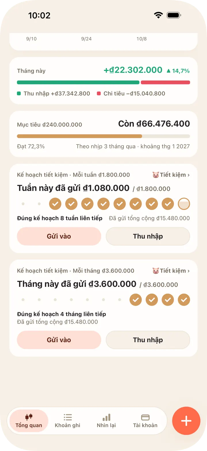 Theo ngày, tuần hay tháng — thấy ngay bạn đúng kế hoạch bao lâu