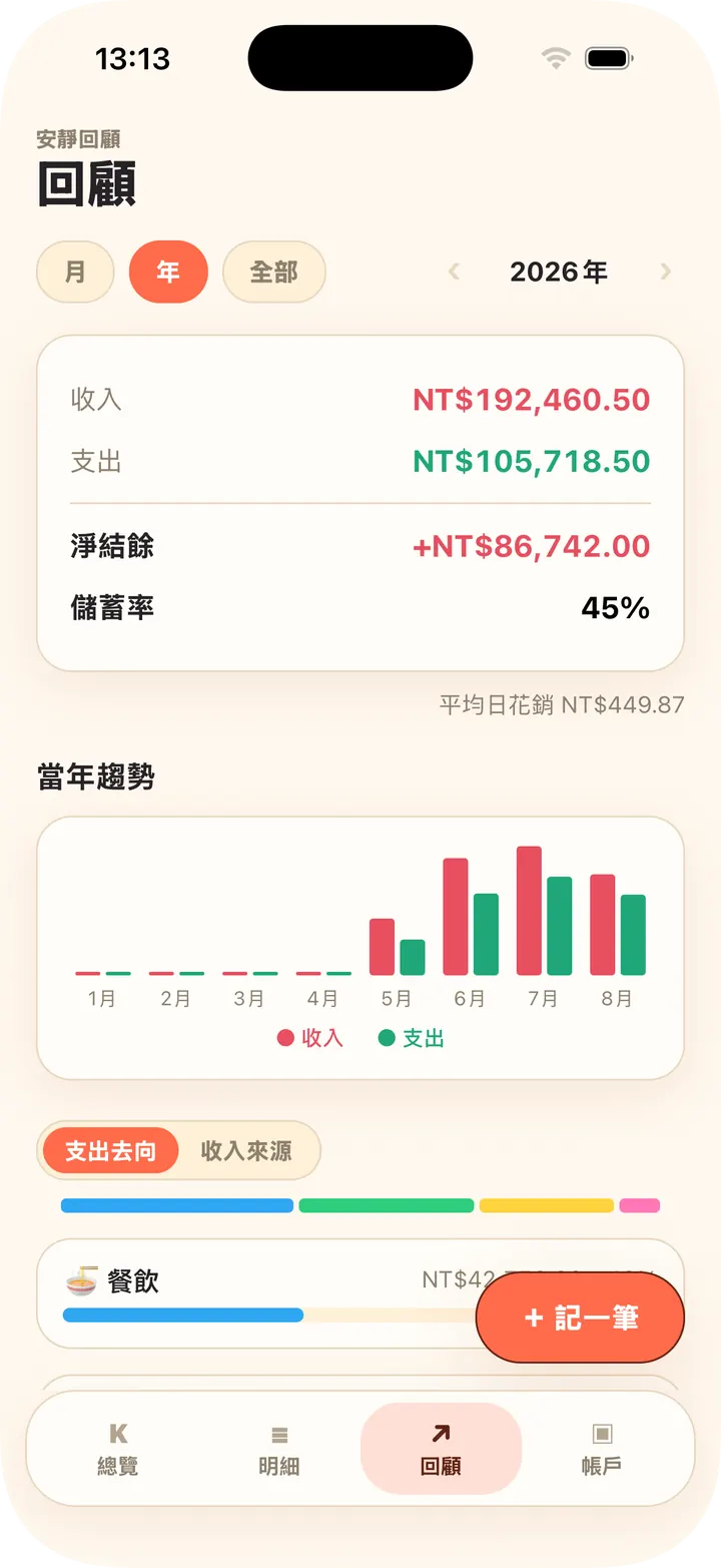 月度趨勢、分類佔比、預算執行