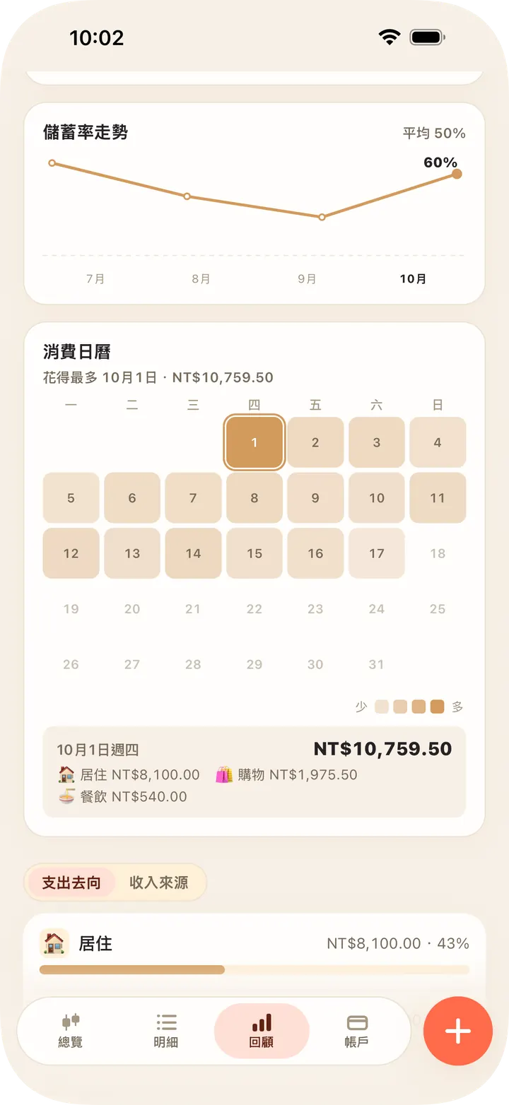 同期比較、消費日曆、儲蓄率走勢