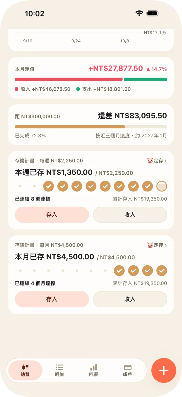 每天、每週、每月存多少，連續達標看得見
